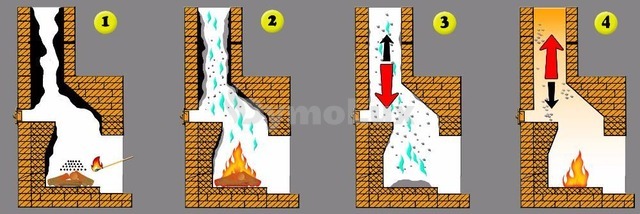 Концентрований очищувач димоходу Hansa 0,5 кг. Фото 2